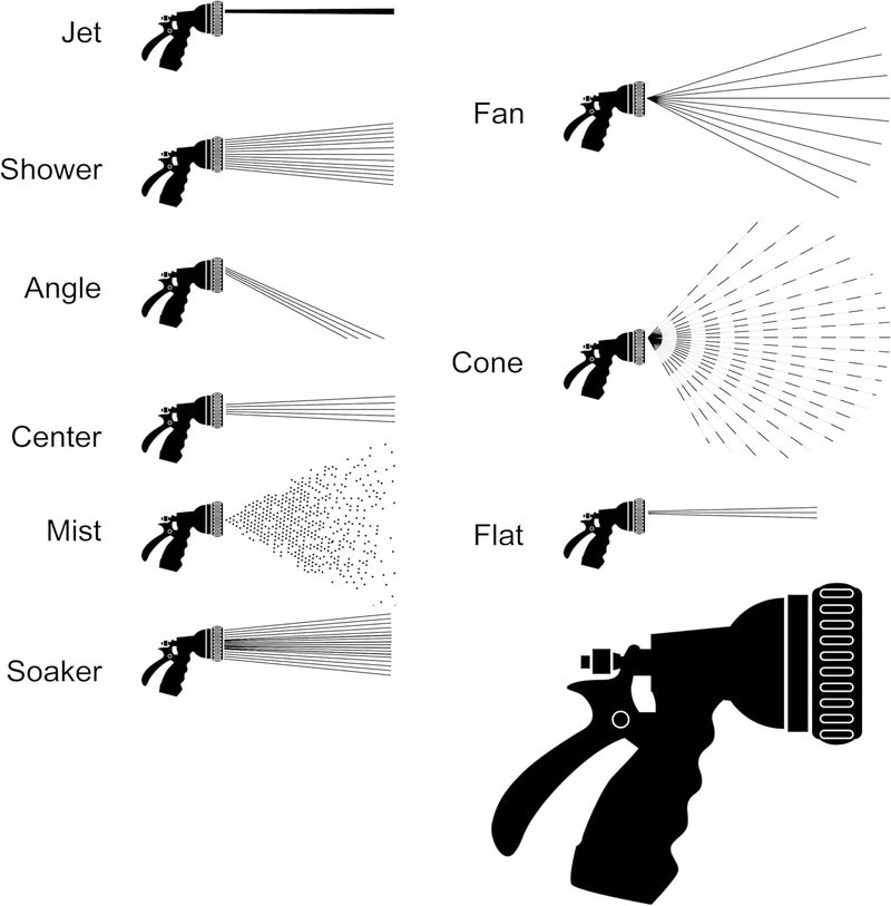 Dramm ® Revolver Heavy Duty 9-Pattern Garden Hose Nozzle – Adjustable Metal Spray Gun with Thumb-Control Flow & Ergonomic Grip – Red - Image 5